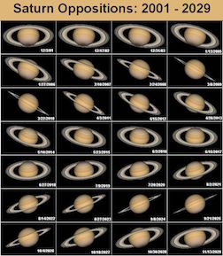 Saturnoppositions